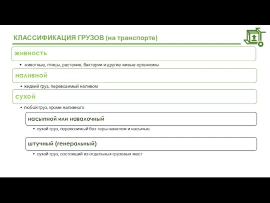 КЛАССИФИКАЦИЯ ГРУЗОВ (на транспорте) живность животные, птицы, растения, бактерии и