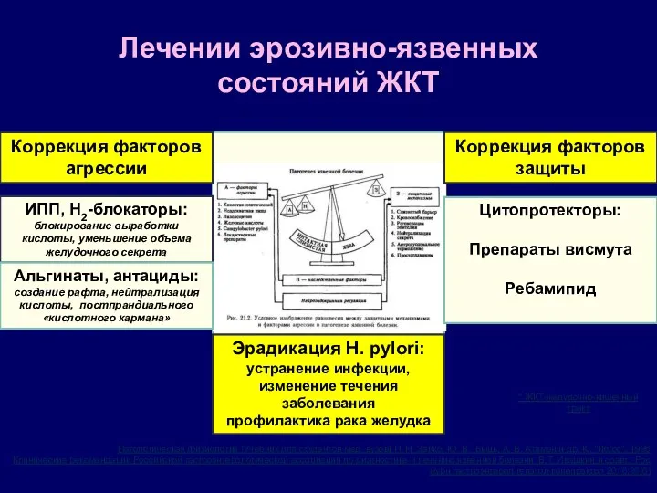 Лечении эрозивно-язвенных состояний ЖКТ Патологическая физиология [Учебник для студентов мед.