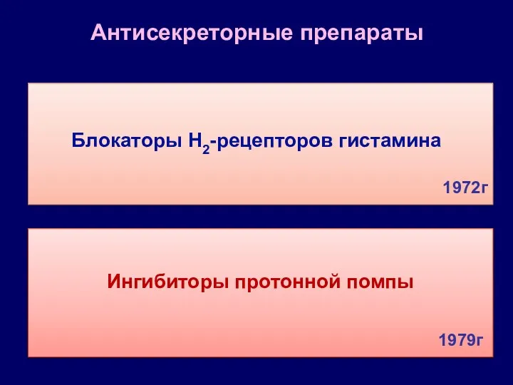 Антисекреторные препараты Ингибиторы протонной помпы 1979г 1972г Блокаторы Н2-рецепторов гистамина