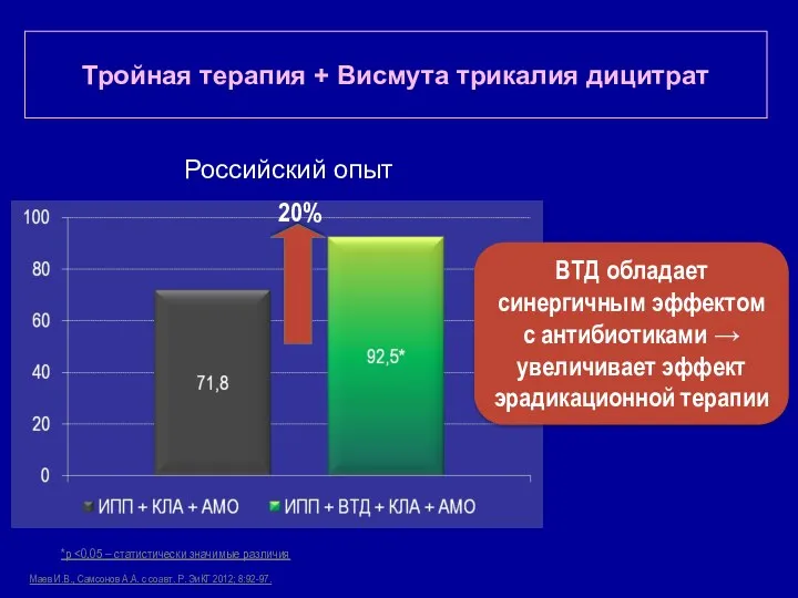 Российский опыт *р ВТД обладает синергичным эффектом с антибиотиками →