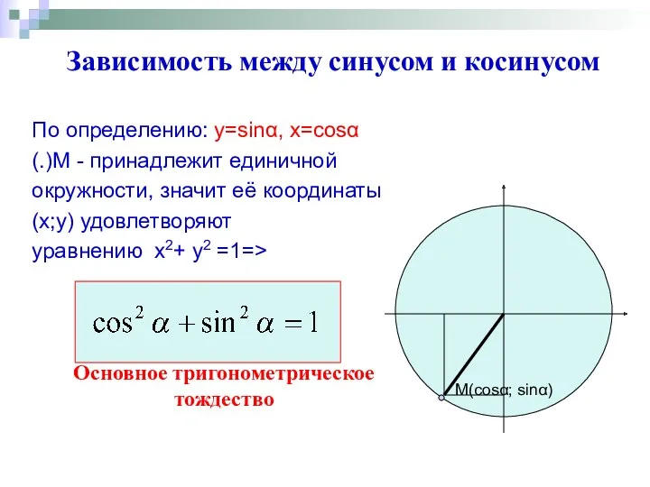 Зависимость между синусом и косинусом По определению: y=sinα, x=cosα (.)М - принадлежит единичной