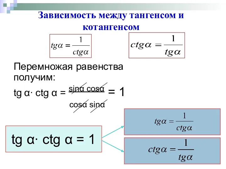 Зависимость между тангенсом и котангенсом Перемножая равенства получим: tg α∙ сtg α =