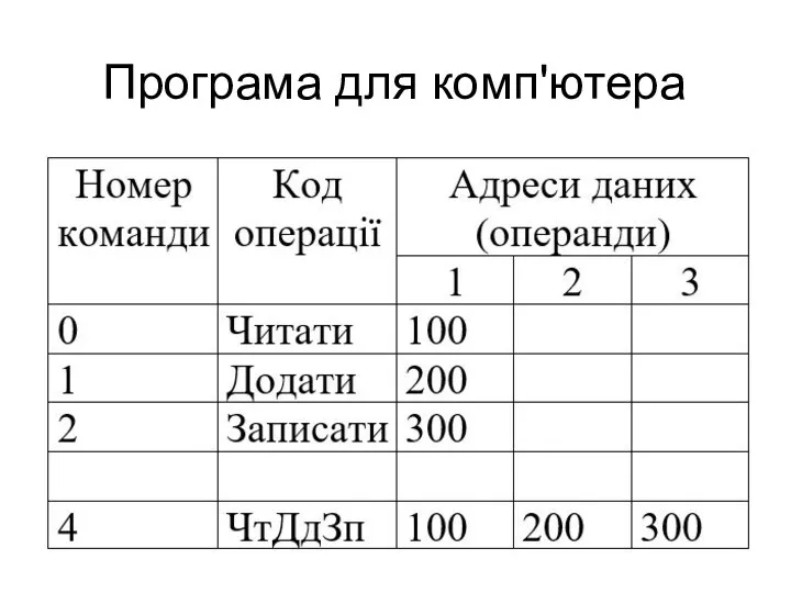 Програма для комп'ютера