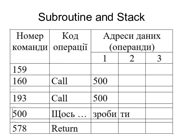 Subroutine and Stack