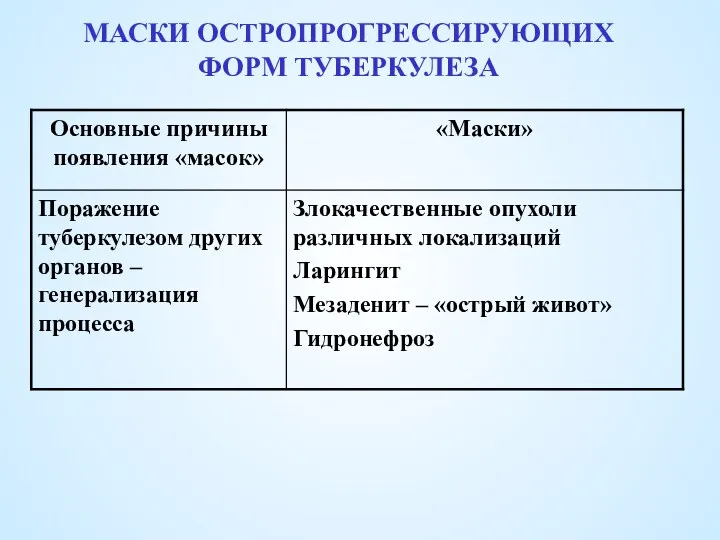 МАСКИ ОСТРОПРОГРЕССИРУЮЩИХ ФОРМ ТУБЕРКУЛЕЗА