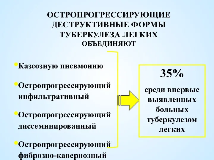 ОСТРОПРОГРЕССИРУЮЩИЕ ДЕСТРУКТИВНЫЕ ФОРМЫ ТУБЕРКУЛЕЗА ЛЕГКИХ ОБЪЕДИНЯЮТ Казеозную пневмонию Остропрогрессирующий инфильтративный