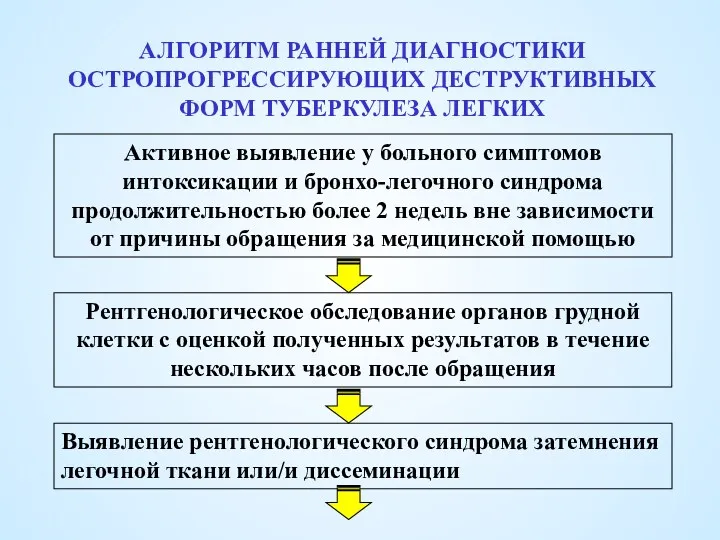 АЛГОРИТМ РАННЕЙ ДИАГНОСТИКИ ОСТРОПРОГРЕССИРУЮЩИХ ДЕСТРУКТИВНЫХ ФОРМ ТУБЕРКУЛЕЗА ЛЕГКИХ Активное выявление