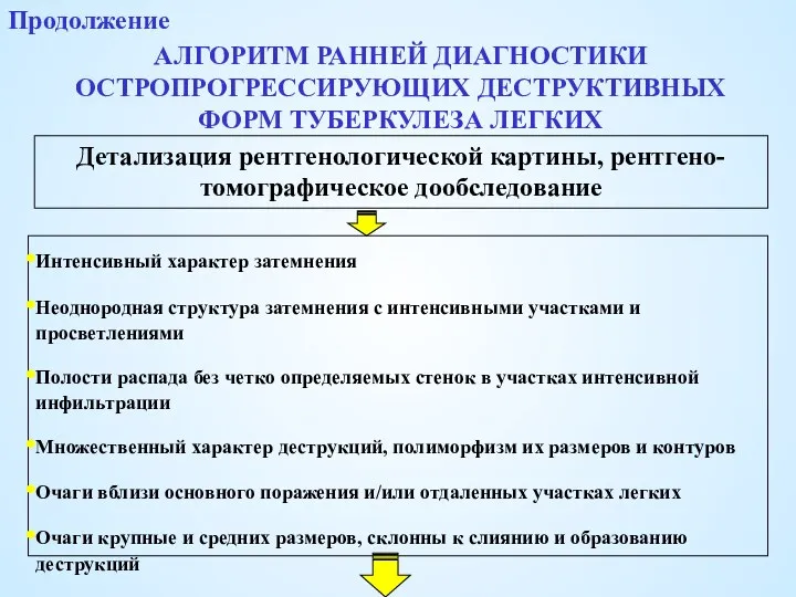 АЛГОРИТМ РАННЕЙ ДИАГНОСТИКИ ОСТРОПРОГРЕССИРУЮЩИХ ДЕСТРУКТИВНЫХ ФОРМ ТУБЕРКУЛЕЗА ЛЕГКИХ Детализация рентгенологической