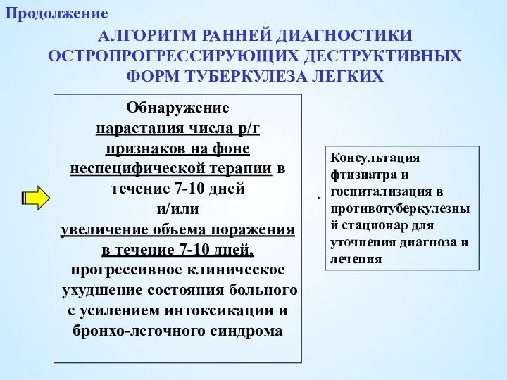 АЛГОРИТМ РАННЕЙ ДИАГНОСТИКИ ОСТРОПРОГРЕССИРУЮЩИХ ДЕСТРУКТИВНЫХ ФОРМ ТУБЕРКУЛЕЗА ЛЕГКИХ Продолжение Консультация