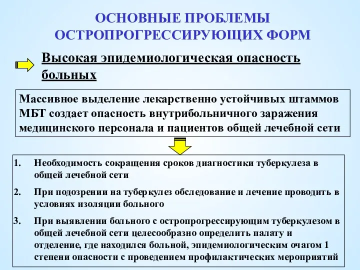 ОСНОВНЫЕ ПРОБЛЕМЫ ОСТРОПРОГРЕССИРУЮЩИХ ФОРМ Высокая эпидемиологическая опасность больных Массивное выделение