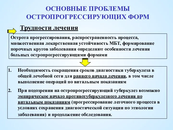 ОСНОВНЫЕ ПРОБЛЕМЫ ОСТРОПРОГРЕССИРУЮЩИХ ФОРМ Трудности лечения Необходимость сокращения сроков диагностики