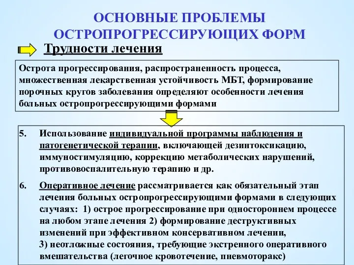 ОСНОВНЫЕ ПРОБЛЕМЫ ОСТРОПРОГРЕССИРУЮЩИХ ФОРМ Трудности лечения Использование индивидуальной программы наблюдения