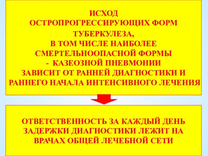 ИСХОД ОСТРОПРОГРЕССИРУЮЩИХ ФОРМ ТУБЕРКУЛЕЗА, В ТОМ ЧИСЛЕ НАИБОЛЕЕ СМЕРТЕЛЬНООПАСНОЙ ФОРМЫ