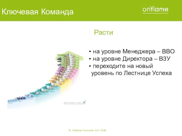 M M Расти на уровне Менеджера – ВВО на уровне