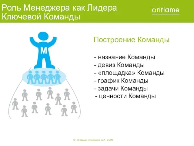 M Роль Менеджера как Лидера Ключевой Команды Построение Команды -