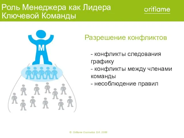 M Роль Менеджера как Лидера Ключевой Команды Разрешение конфликтов -