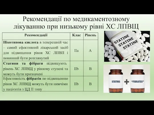 Рекомендації по медикаментозному лікуванню при низькому рівні ХС ЛПВЩ