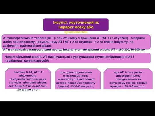 Інсульт, неуточнений як інфаркт мозку або крововилив Антигіпертензивна терапія (АГТ):