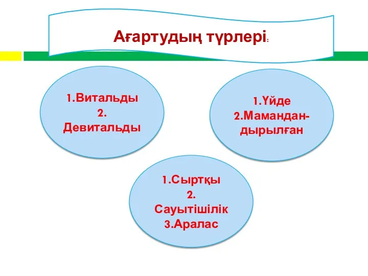 Ағартудың түрлері: 1.Витальды 2.Девитальды 1.Сыртқы 2.Сауытішілік 3.Аралас 1.Үйде 2.Мамандан-дырылған