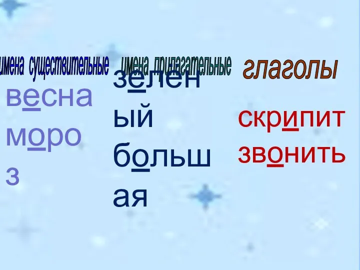 имена существительные имена прилагательные глаголы весна мороз зелёный большая скрипит звонить