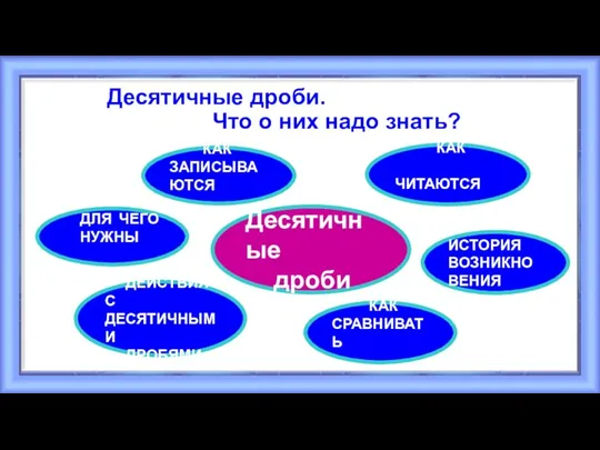 Десятичные дроби. Что о них надо знать? Десятичные дроби ДЛЯ