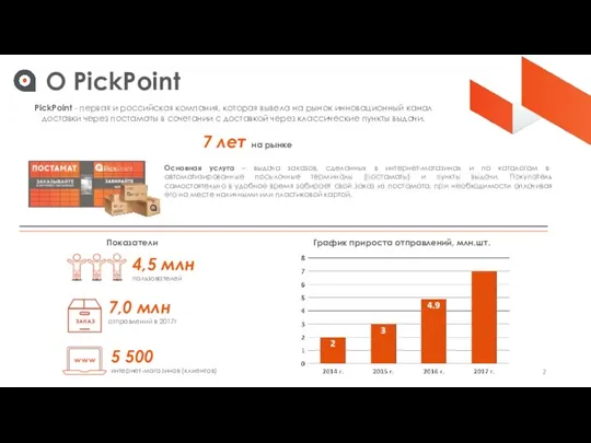О PickPoint PickPoint - первая и российская компания, которая вывела на рынок инновационный