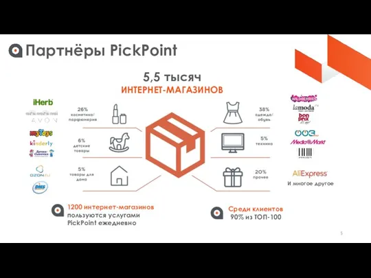 KPI доставки Партнёры PickPoint И многое другое