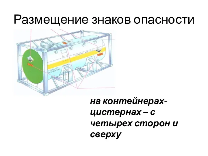 Размещение знаков опасности на контейнерах-цистернах – с четырех сторон и сверху