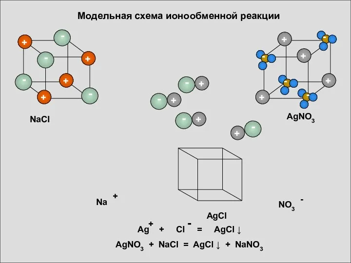 Модельная схема ионообменной реакции AgCl NaCl AgNO3
