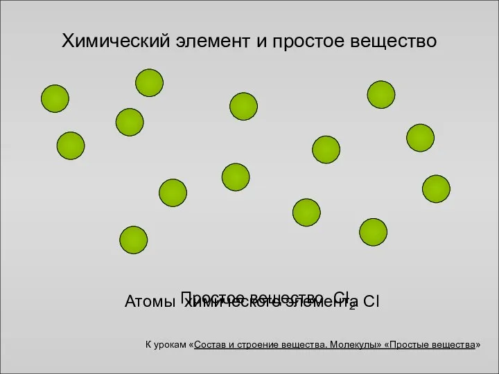 Химический элемент и простое вещество Атомы химического элемента Cl Простое