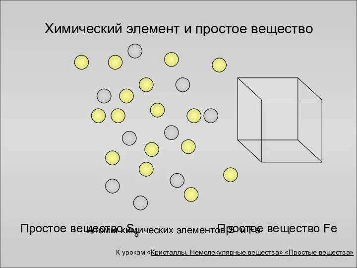 Атомы химических элементов S и Fe Простое вещество Fe Химический