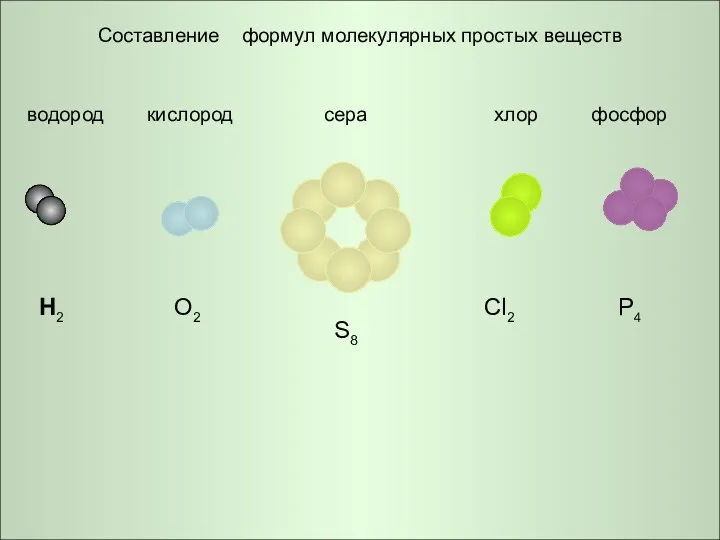 Составление формул молекулярных простых веществ водород кислород сера хлор фосфор H2 O2 S8 Cl2 P4