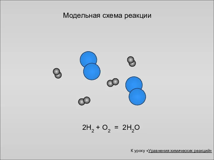 Модельная схема реакции 2Н2 + О2 = 2Н2О К уроку «Уравнения химических реакций»