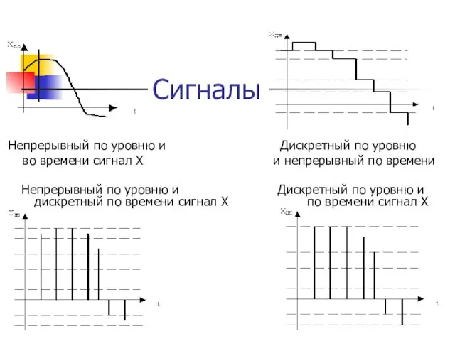 Сигналы Непрерывный по уровню и Дискретный по уровню во времени