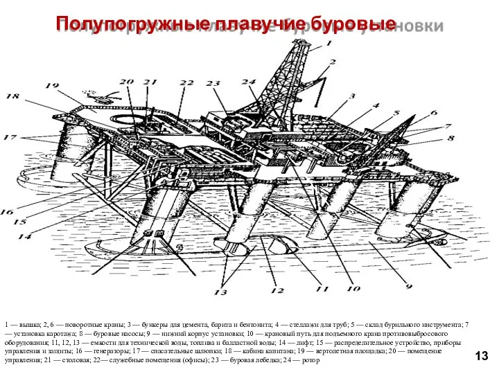 Полупогружные плавучие буровые установки 1 — вышка; 2, 6 —