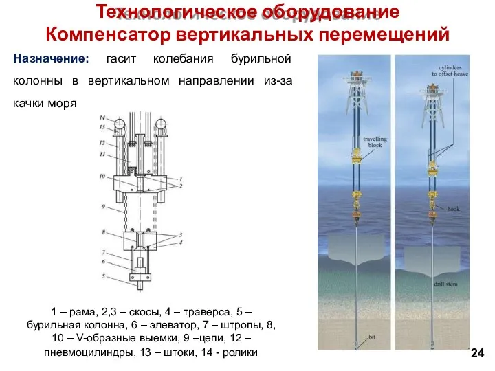 Технологическое оборудование Компенсатор вертикальных перемещений Назначение: гасит колебания бурильной колонны