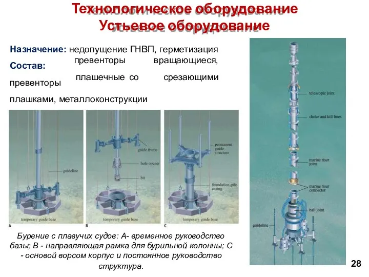 Технологическое оборудование Устьевое оборудование Назначение: недопущение ГНВП, герметизация Состав: превенторы