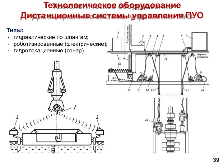 Технологическое оборудование Дистанционные системы управления ПУО Типы: гидравлические по шлангам; роботизированные (электрические); гидролокационные (сонар). 39