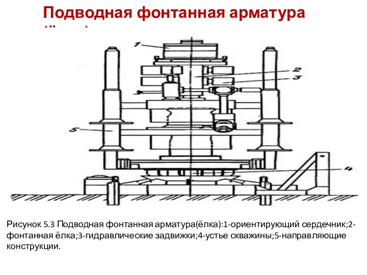 Подводная фонтанная арматура(ёлка) Рисунок 5.3 Подводная фонтанная арматура(ёлка):1-ориентирующий сердечник;2-фонтанная ёлка;3-гидравлические задвижки;4-устье скважины;5-направляющие конструкции.