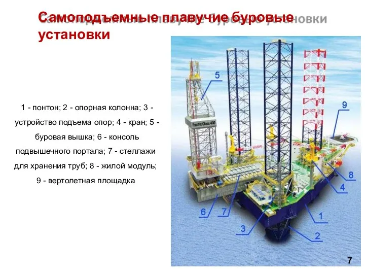 Самоподъемные плавучие буровые установки 1 - понтон; 2 - опорная