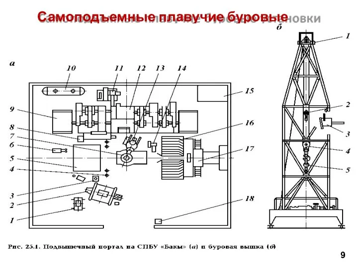 Самоподъемные плавучие буровые установки