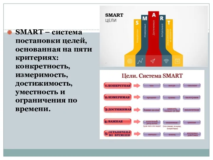 SMART – система постановки целей, основанная на пяти критериях: конкретность,