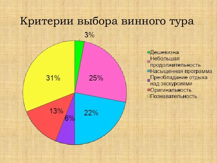 Критерии выбора винного тура