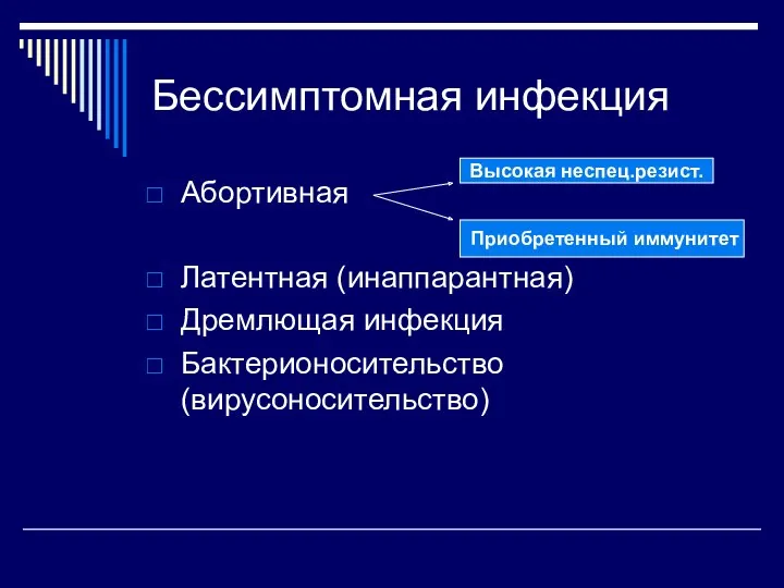 Бессимптомная инфекция Абортивная Латентная (инаппарантная) Дремлющая инфекция Бактерионосительство (вирусоносительство) Высокая неспец.резист. Приобретенный иммунитет