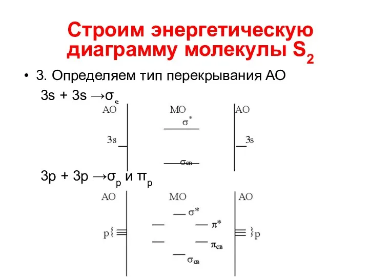 3. Определяем тип перекрывания АО 3s + 3s →σs 3p