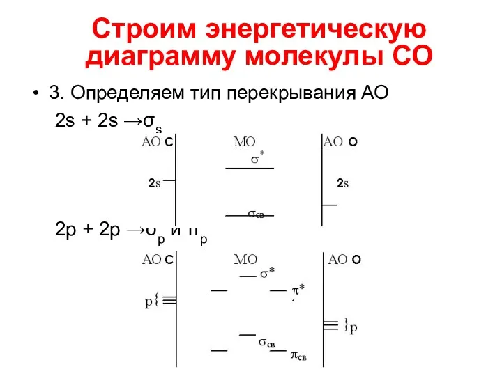 3. Определяем тип перекрывания АО 2s + 2s →σs 2p