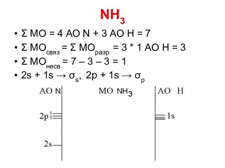 NH3 Σ МО = 4 АО N + 3 АО