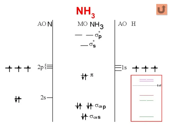 NH3