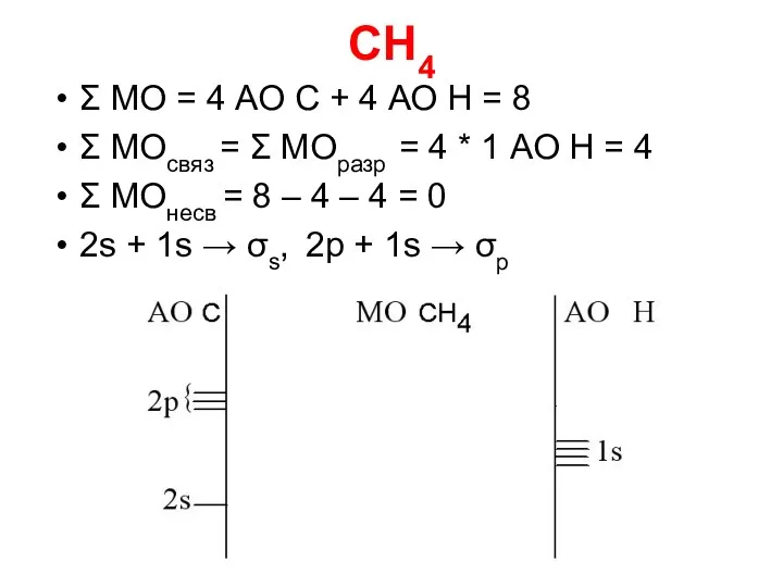 CH4 Σ МО = 4 АО C + 4 АО