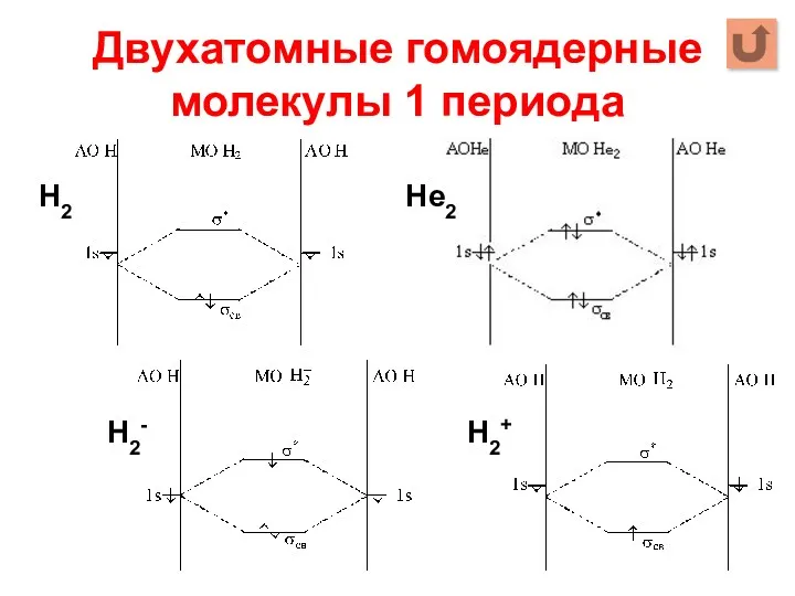 Двухатомные гомоядерные молекулы 1 периода Н2 Не2 Н2- Н2+